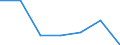 KN 28044000 /Exporte /Einheit = Preise (Euro/Bes. Maßeinheiten) /Partnerland: Schweiz /Meldeland: Eur27 /28044000:Sauerstoff