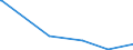 KN 28044000 /Exporte /Einheit = Preise (Euro/Bes. Maßeinheiten) /Partnerland: Niger /Meldeland: Europäische Union /28044000:Sauerstoff