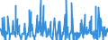 CN 28045010 /Exports /Unit = Prices (Euro/ton) /Partner: France /Reporter: Eur27_2020 /28045010:Boron