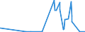 CN 28045010 /Exports /Unit = Prices (Euro/ton) /Partner: Denmark /Reporter: Eur27_2020 /28045010:Boron
