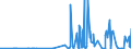 CN 28045010 /Exports /Unit = Prices (Euro/ton) /Partner: Spain /Reporter: Eur27_2020 /28045010:Boron