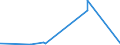 CN 28045010 /Exports /Unit = Prices (Euro/ton) /Partner: Luxembourg /Reporter: Eur27_2020 /28045010:Boron