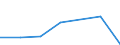 KN 28045010 /Exporte /Einheit = Preise (Euro/Tonne) /Partnerland: Schweiz /Meldeland: Eur27 /28045010:Bor