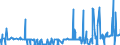CN 28045010 /Exports /Unit = Prices (Euro/ton) /Partner: Austria /Reporter: Eur27_2020 /28045010:Boron
