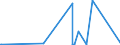 CN 28045010 /Exports /Unit = Prices (Euro/ton) /Partner: Estonia /Reporter: Eur27_2020 /28045010:Boron