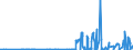 CN 28045010 /Exports /Unit = Prices (Euro/ton) /Partner: Poland /Reporter: Eur27_2020 /28045010:Boron