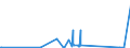 CN 28045010 /Exports /Unit = Prices (Euro/ton) /Partner: Hungary /Reporter: Eur27_2020 /28045010:Boron