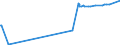 KN 28045010 /Exporte /Einheit = Preise (Euro/Tonne) /Partnerland: Suedafrika /Meldeland: Eur27_2020 /28045010:Bor