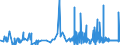 CN 28045010 /Exports /Unit = Prices (Euro/ton) /Partner: Usa /Reporter: Eur27_2020 /28045010:Boron