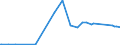 CN 28045010 /Exports /Unit = Prices (Euro/ton) /Partner: Canada /Reporter: Eur27_2020 /28045010:Boron