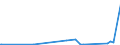 CN 28045010 /Exports /Unit = Prices (Euro/ton) /Partner: Israel /Reporter: Eur27_2020 /28045010:Boron
