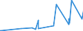 CN 28045010 /Exports /Unit = Prices (Euro/ton) /Partner: India /Reporter: Eur27_2020 /28045010:Boron