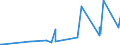 KN 28045010 /Exporte /Einheit = Preise (Euro/Tonne) /Partnerland: Indien /Meldeland: Eur27_2020 /28045010:Bor