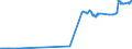 CN 28045010 /Exports /Unit = Prices (Euro/ton) /Partner: Malaysia /Reporter: Eur27_2020 /28045010:Boron