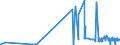 CN 28045010 /Exports /Unit = Prices (Euro/ton) /Partner: China /Reporter: Eur27_2020 /28045010:Boron