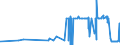 CN 28045010 /Exports /Unit = Prices (Euro/ton) /Partner: South Korea /Reporter: Eur27_2020 /28045010:Boron