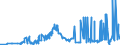 CN 28045090 /Exports /Unit = Prices (Euro/ton) /Partner: Belgium /Reporter: Eur27_2020 /28045090:Tellurium