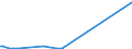 KN 28045090 /Exporte /Einheit = Preise (Euro/Tonne) /Partnerland: Norwegen /Meldeland: Eur27_2020 /28045090:Tellur