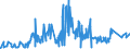 KN 28045090 /Exporte /Einheit = Preise (Euro/Tonne) /Partnerland: Brasilien /Meldeland: Eur27_2020 /28045090:Tellur