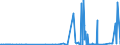 CN 28046100 /Exports /Unit = Prices (Euro/ton) /Partner: Portugal /Reporter: Eur27_2020 /28046100:Silicon Containing >= 99,99% by Weight of Silicon