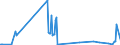 KN 28046100 /Exporte /Einheit = Preise (Euro/Tonne) /Partnerland: Estland /Meldeland: Eur27_2020 /28046100:Silicium, mit Einem Gehalt an Silicium von >= 99,99 Ght