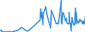 CN 28046100 /Exports /Unit = Prices (Euro/ton) /Partner: Lithuania /Reporter: Eur27_2020 /28046100:Silicon Containing >= 99,99% by Weight of Silicon