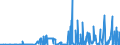 CN 28046100 /Exports /Unit = Prices (Euro/ton) /Partner: Poland /Reporter: Eur27_2020 /28046100:Silicon Containing >= 99,99% by Weight of Silicon