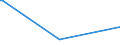 CN 28046100 /Exports /Unit = Prices (Euro/ton) /Partner: Azerbaijan /Reporter: Eur25 /28046100:Silicon Containing >= 99,99% by Weight of Silicon