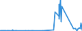 KN 28046100 /Exporte /Einheit = Preise (Euro/Tonne) /Partnerland: Slowenien /Meldeland: Eur27_2020 /28046100:Silicium, mit Einem Gehalt an Silicium von >= 99,99 Ght