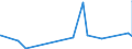 KN 28046100 /Exporte /Einheit = Preise (Euro/Tonne) /Partnerland: Bosn.-herzegowina /Meldeland: Eur27_2020 /28046100:Silicium, mit Einem Gehalt an Silicium von >= 99,99 Ght