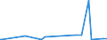 KN 28046100 /Exporte /Einheit = Preise (Euro/Tonne) /Partnerland: Tunesien /Meldeland: Europäische Union /28046100:Silicium, mit Einem Gehalt an Silicium von >= 99,99 Ght