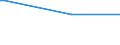 KN 28046100 /Exporte /Einheit = Preise (Euro/Tonne) /Partnerland: Mali /Meldeland: Europäische Union /28046100:Silicium, mit Einem Gehalt an Silicium von >= 99,99 Ght