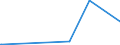 KN 28046100 /Exporte /Einheit = Preise (Euro/Tonne) /Partnerland: Kamerun /Meldeland: Europäische Union /28046100:Silicium, mit Einem Gehalt an Silicium von >= 99,99 Ght