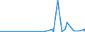 KN 28046100 /Exporte /Einheit = Preise (Euro/Tonne) /Partnerland: Suedafrika /Meldeland: Eur27_2020 /28046100:Silicium, mit Einem Gehalt an Silicium von >= 99,99 Ght