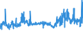 KN 28046100 /Exporte /Einheit = Preise (Euro/Tonne) /Partnerland: Usa /Meldeland: Eur27_2020 /28046100:Silicium, mit Einem Gehalt an Silicium von >= 99,99 Ght