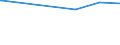 KN 28046100 /Exporte /Einheit = Preise (Euro/Tonne) /Partnerland: Kuba /Meldeland: Europäische Union /28046100:Silicium, mit Einem Gehalt an Silicium von >= 99,99 Ght