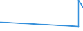 KN 28046100 /Exporte /Einheit = Preise (Euro/Tonne) /Partnerland: Peru /Meldeland: Europäische Union /28046100:Silicium, mit Einem Gehalt an Silicium von >= 99,99 Ght