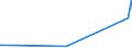 KN 28046100 /Exporte /Einheit = Preise (Euro/Tonne) /Partnerland: Uruguay /Meldeland: Europäische Union /28046100:Silicium, mit Einem Gehalt an Silicium von >= 99,99 Ght