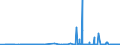 KN 28046900 /Exporte /Einheit = Preise (Euro/Tonne) /Partnerland: Daenemark /Meldeland: Eur27_2020 /28046900:Silicium, mit Einem Gehalt an Silicium von < 99,99 Ght