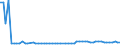 KN 28046900 /Exporte /Einheit = Preise (Euro/Tonne) /Partnerland: Ver.koenigreich(Nordirland) /Meldeland: Eur27_2020 /28046900:Silicium, mit Einem Gehalt an Silicium von < 99,99 Ght