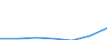 KN 28046900 /Exporte /Einheit = Preise (Euro/Tonne) /Partnerland: Schweiz /Meldeland: Eur27 /28046900:Silicium, mit Einem Gehalt an Silicium von < 99,99 Ght