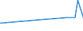 KN 28046900 /Exporte /Einheit = Preise (Euro/Tonne) /Partnerland: Faeroeer Inseln /Meldeland: Eur27_2020 /28046900:Silicium, mit Einem Gehalt an Silicium von < 99,99 Ght