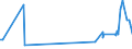 KN 28046900 /Exporte /Einheit = Preise (Euro/Tonne) /Partnerland: Albanien /Meldeland: Eur27_2020 /28046900:Silicium, mit Einem Gehalt an Silicium von < 99,99 Ght