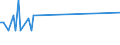 KN 28046900 /Exporte /Einheit = Preise (Euro/Tonne) /Partnerland: Weissrussland /Meldeland: Eur27_2020 /28046900:Silicium, mit Einem Gehalt an Silicium von < 99,99 Ght