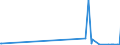 KN 28046900 /Exporte /Einheit = Preise (Euro/Tonne) /Partnerland: Moldau /Meldeland: Europäische Union /28046900:Silicium, mit Einem Gehalt an Silicium von < 99,99 Ght