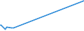 KN 28046900 /Exporte /Einheit = Preise (Euro/Tonne) /Partnerland: Georgien /Meldeland: Europäische Union /28046900:Silicium, mit Einem Gehalt an Silicium von < 99,99 Ght