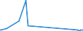 KN 28046900 /Exporte /Einheit = Preise (Euro/Tonne) /Partnerland: Aserbaidschan /Meldeland: Europäische Union /28046900:Silicium, mit Einem Gehalt an Silicium von < 99,99 Ght