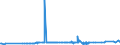 KN 28046900 /Exporte /Einheit = Preise (Euro/Tonne) /Partnerland: Tunesien /Meldeland: Eur27_2020 /28046900:Silicium, mit Einem Gehalt an Silicium von < 99,99 Ght