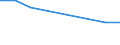 KN 28046900 /Exporte /Einheit = Preise (Euro/Tonne) /Partnerland: Liberia /Meldeland: Europäische Union /28046900:Silicium, mit Einem Gehalt an Silicium von < 99,99 Ght