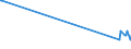 KN 28046900 /Exporte /Einheit = Preise (Euro/Tonne) /Partnerland: Elfenbeink. /Meldeland: Europäische Union /28046900:Silicium, mit Einem Gehalt an Silicium von < 99,99 Ght